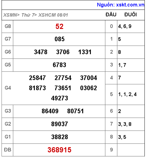 XSHCM ngày 8-1-2022 XSHCM ngày 8-1-2022