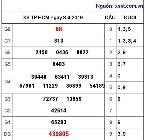 XSHCM ngày 8-4-2019 XSHCM ngày 8-4-2019