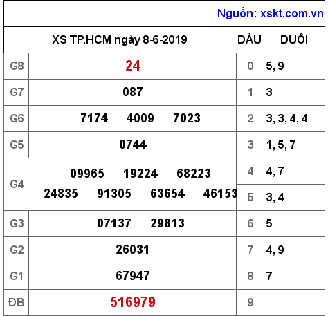 XSHCM ngày 8-6-2019 XSHCM ngày 8-6-2019