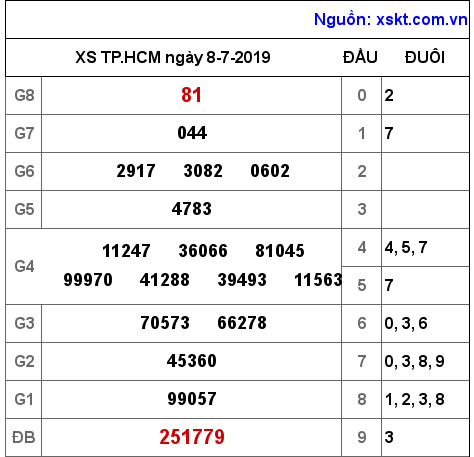 XSHCM ngày 8-7-2019 XSHCM ngày 8-7-2019