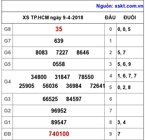 XSHCM ngày 9-4-2018