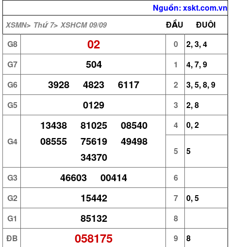 XSHCM ngày 9-9-2023 XSHCM ngày 9-9-2023
