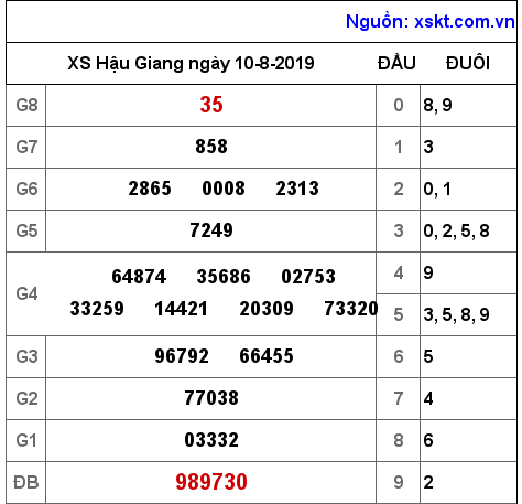 XSHG ngày 10-8-2019 XSHG ngày 10-8-2019