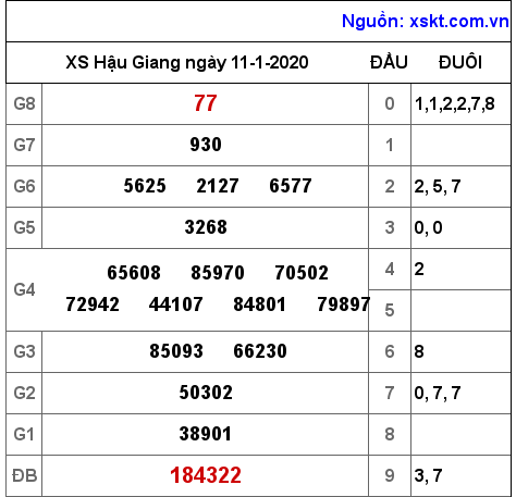 XSHG ngày 11-1-2020 XSHG ngày 11-1-2020
