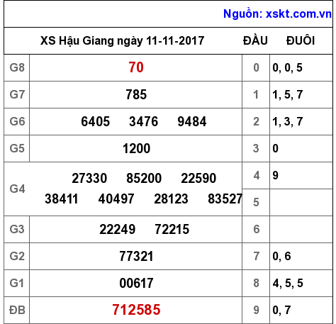 XSHG ngày 11-11-2017