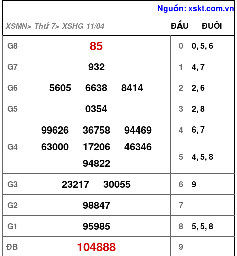XSHG ngày 11-4-2026 XSHG ngày 11-4-2026