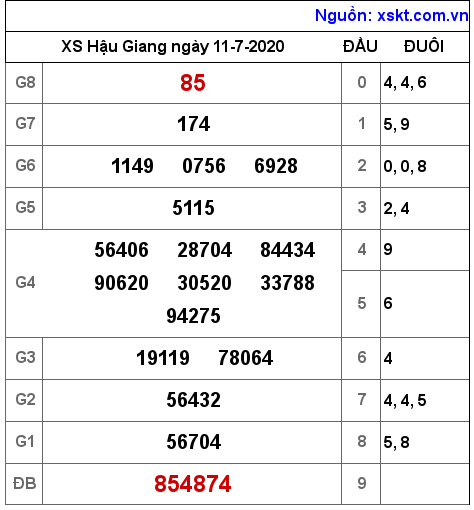 XSHG ngày 11-7-2020 XSHG ngày 11-7-2020