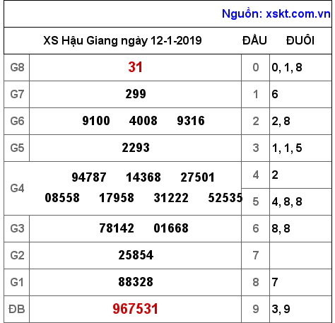 XSHG ngày 12-1-2019 XSHG ngày 12-1-2019