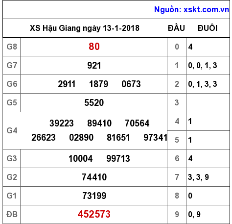 XSHG ngày 13-1-2018 XSHG ngày 13-1-2018