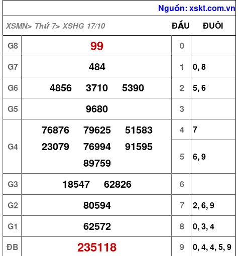 XSHG ngày 17-10-2026