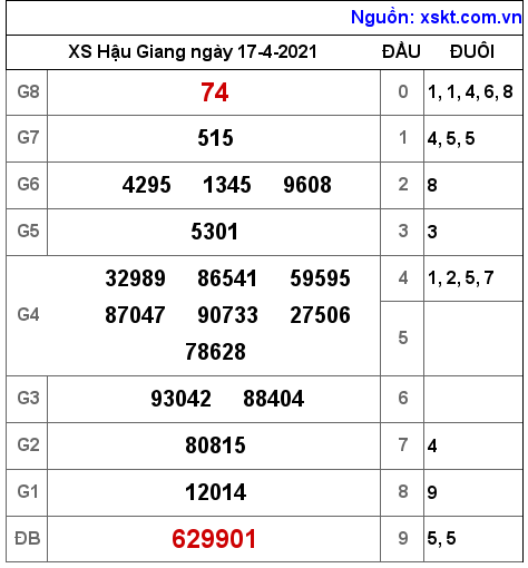 XSHG ngày 17-4-2021