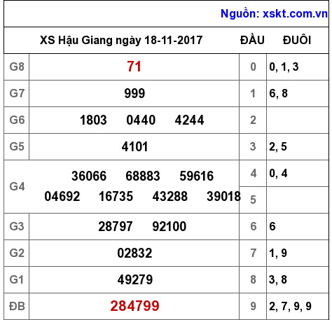 XSHG ngày 18-11-2017