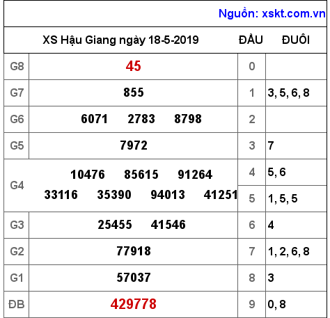 XSHG ngày 18-5-2019 XSHG ngày 18-5-2019