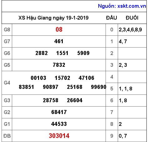 XSHG ngày 19-1-2019 XSHG ngày 19-1-2019