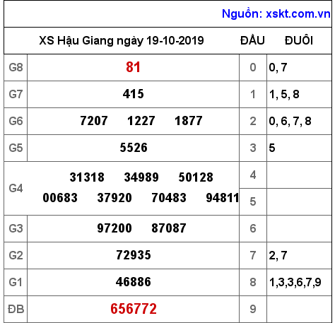 XSHG ngày 19-10-2019 XSHG ngày 19-10-2019