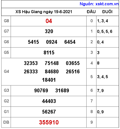 XSHG ngày 19-6-2021 XSHG ngày 19-6-2021