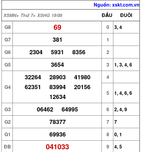 XSHG ngày 19-8-2023 XSHG ngày 19-8-2023