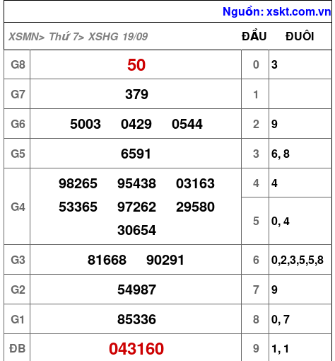 XSHG ngày 19-9-2026