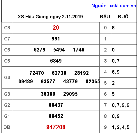 XSHG ngày 2-11-2019 XSHG ngày 2-11-2019