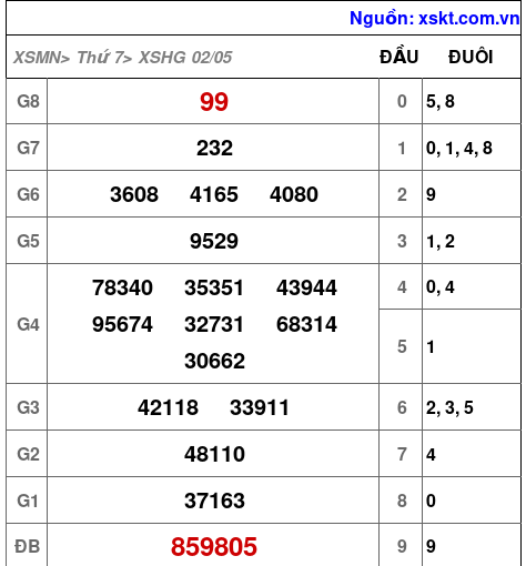XSHG ngày 2-5-2026 XSHG ngày 2-5-2026