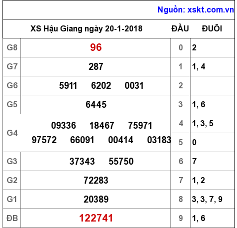XSHG ngày 20-1-2018 XSHG ngày 20-1-2018