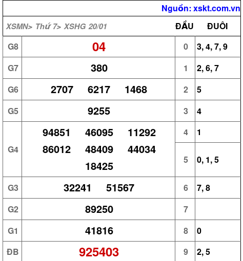 XSHG ngày 20-1-2024