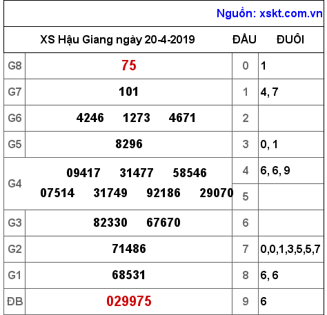 XSHG ngày 20-4-2019 XSHG ngày 20-4-2019