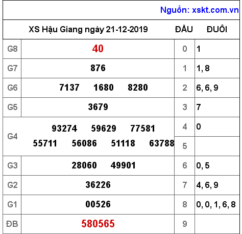 XSHG ngày 21-12-2019 XSHG ngày 21-12-2019