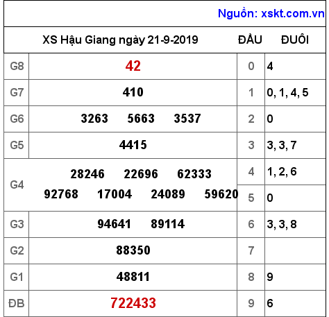 XSHG ngày 21-9-2019 XSHG ngày 21-9-2019