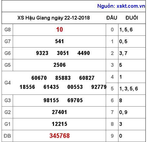 XSHG ngày 22-12-2018 XSHG ngày 22-12-2018