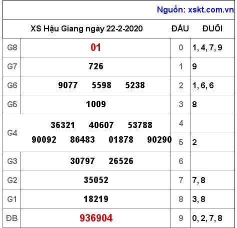 XSHG ngày 22-2-2020 XSHG ngày 22-2-2020