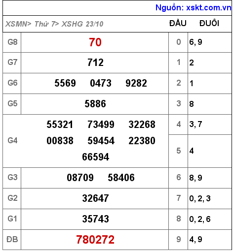 XSHG ngày 23-10-2021 XSHG ngày 23-10-2021