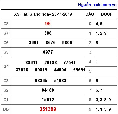 XSHG ngày 23-11-2019 XSHG ngày 23-11-2019