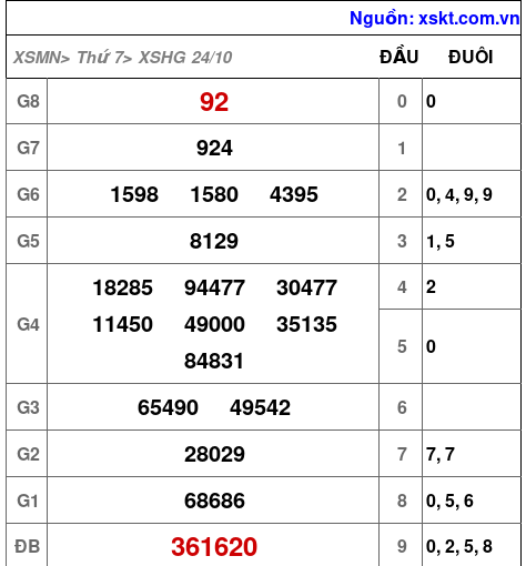 XSHG ngày 24-10-2026