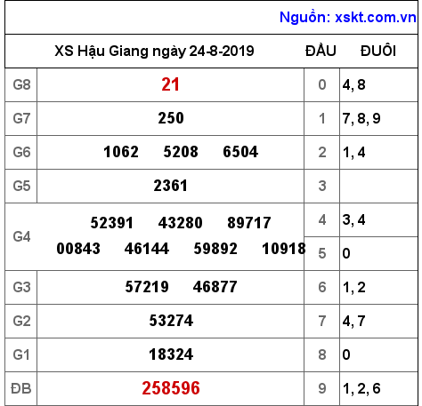 XSHG ngày 24-8-2019 XSHG ngày 24-8-2019