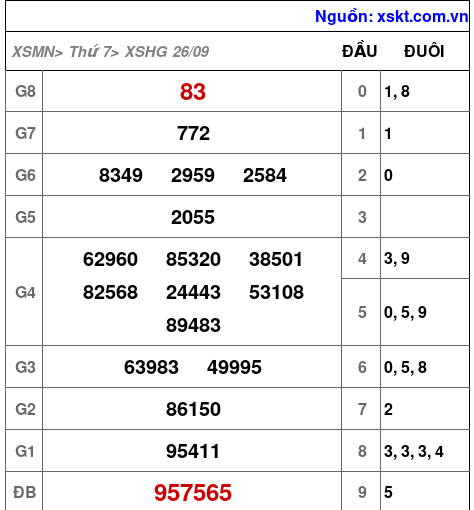 XSHG ngày 26-9-2026