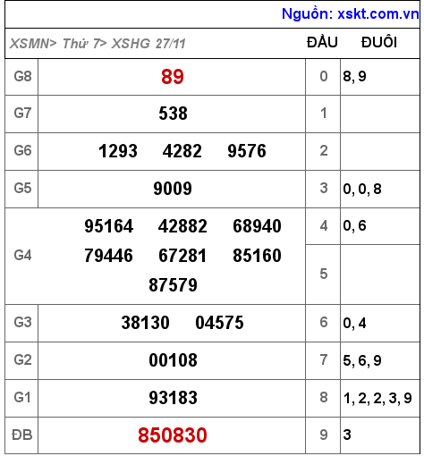 XSHG ngày 27-11-2021