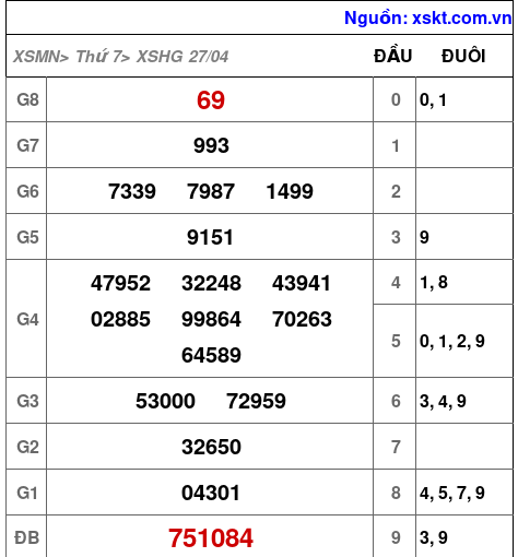 XSHG ngày 27-4-2024