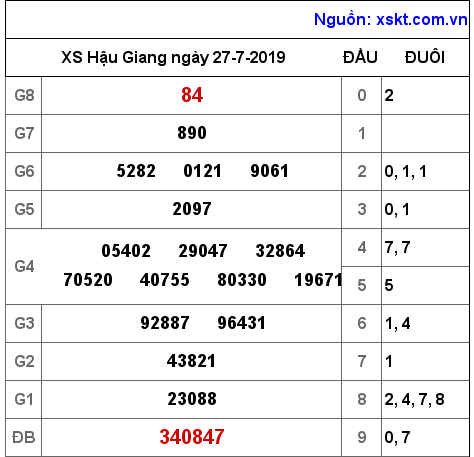 XSHG ngày 27-7-2019 XSHG ngày 27-7-2019