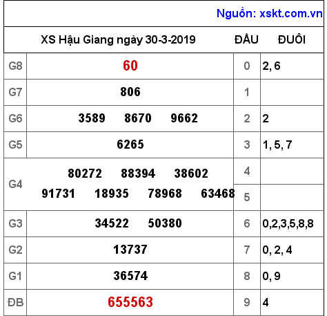 XSHG ngày 30-3-2019 XSHG ngày 30-3-2019
