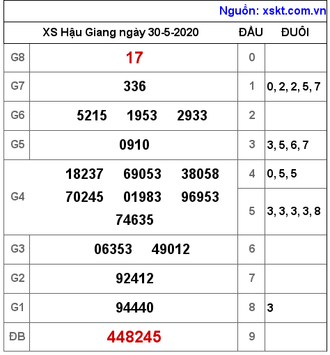 XSHG ngày 30-5-2020 XSHG ngày 30-5-2020