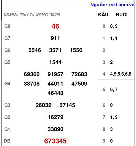 XSHG ngày 30-9-2023 XSHG ngày 30-9-2023