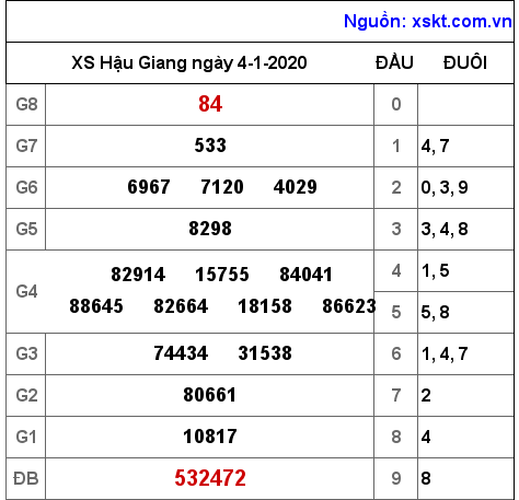 XSHG ngày 4-1-2020 XSHG ngày 4-1-2020