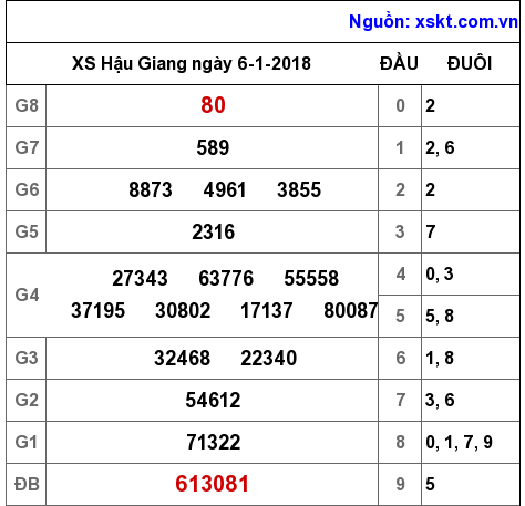 XSHG ngày 6-1-2018 XSHG ngày 6-1-2018