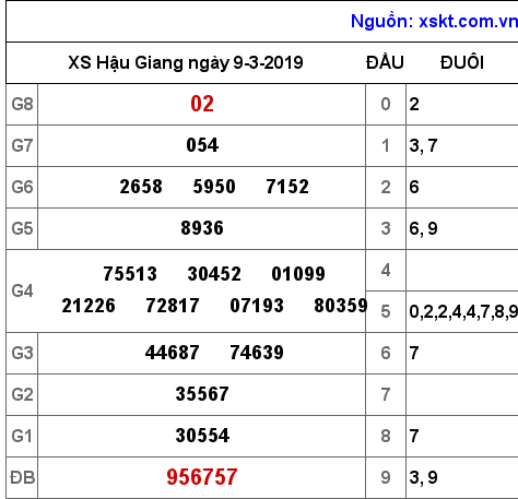 XSHG ngày 9-3-2019 XSHG ngày 9-3-2019