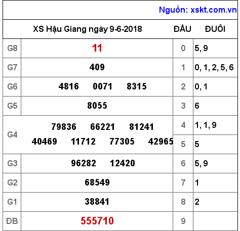 XSHG ngày 9-6-2018