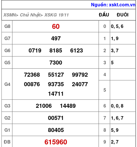 XSKG ngày 19-11-2023 XSKG ngày 19-11-2023