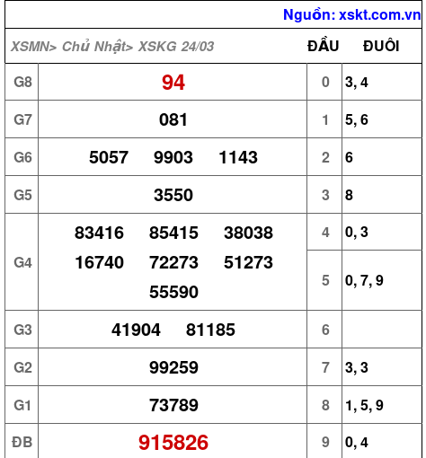 XSKG ngày 24-3-2024