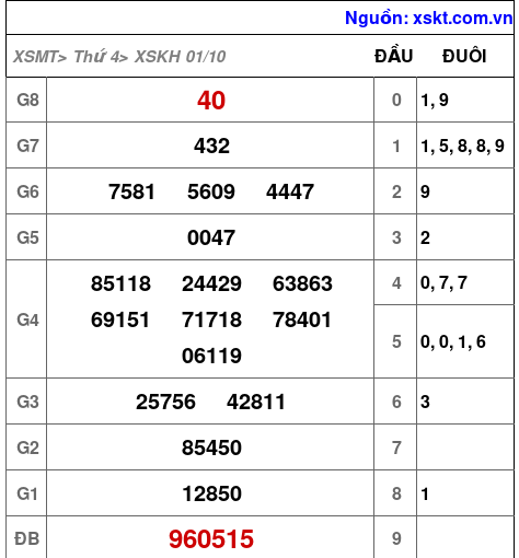 XSKH ngày 1-10-2025