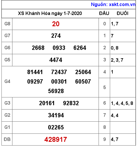 XSKH ngày 1-7-2020 XSKH ngày 1-7-2020